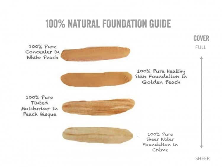 100% Pure foundation guide, naural makeup