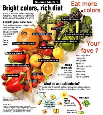 Eat more colours for gorgeous skin